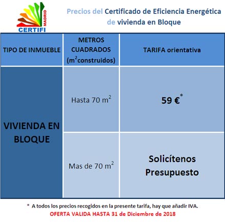 Precio Certificado Energetico piso en Comunidad de Madrid