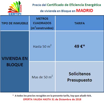 Precio Certificado Energetico en Arganzuela en Madrid