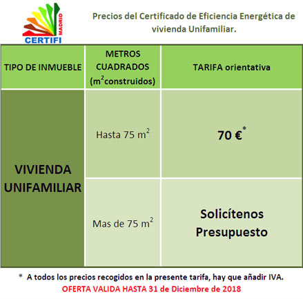 Precio de Certificado Energetico en Coslada para vivienda unifamiliar